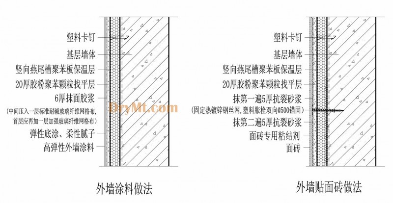 eps板现浇混凝土外墙外保温系统