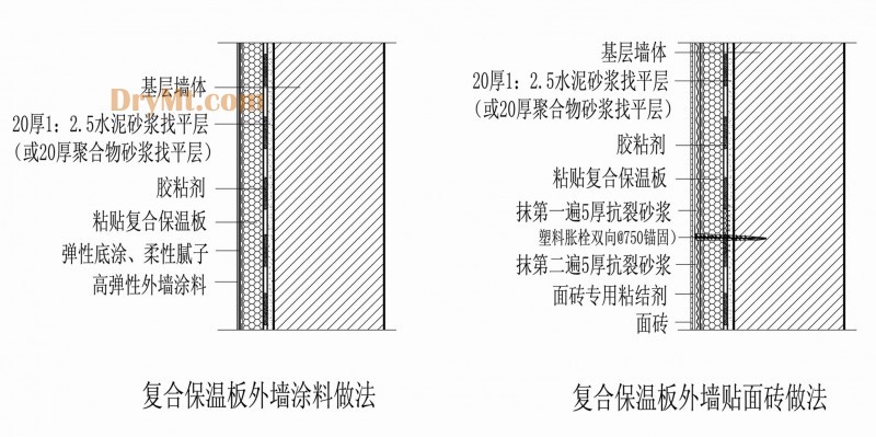 预制复合保温板外墙外保温系统